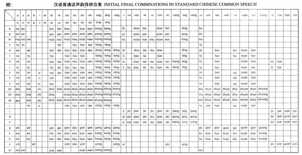 Học Tiếng Trung Chú Âm - Cách Nắm Bắt Và Luyện Tập Kỹ Năng năm 2023