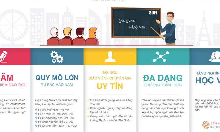 Cách học giỏi tiếng hàn tại nhà hữu ích nhất