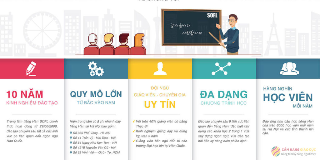 Cách học giỏi tiếng hàn tại nhà hữu ích nhất